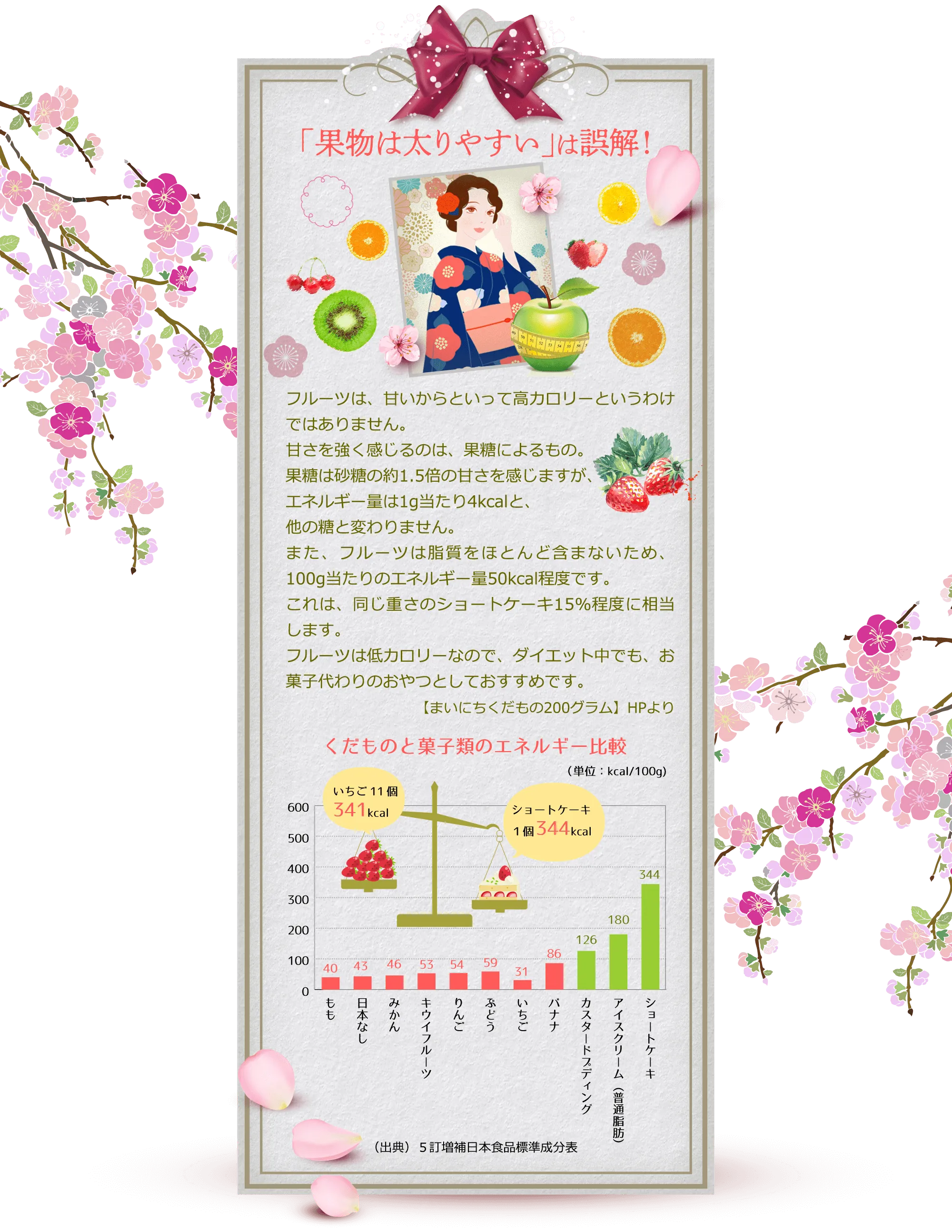 「果物は太りやすい」は誤解！